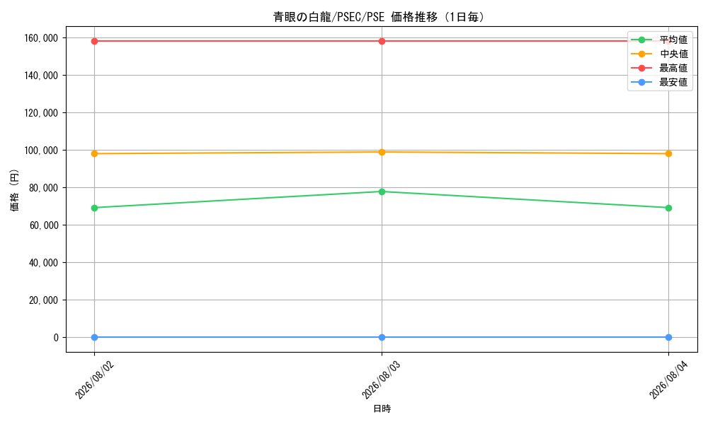 graph_card13471_series36981_rarity8_day