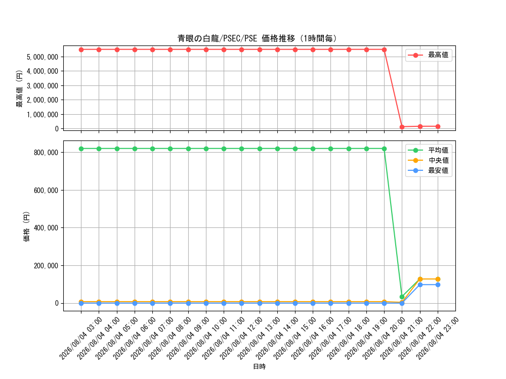 graph_card13471_series36981_rarity8_hour