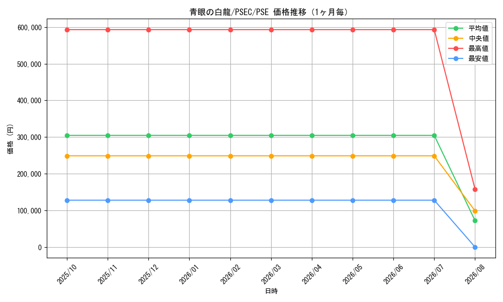 graph_card13471_series36981_rarity8_month