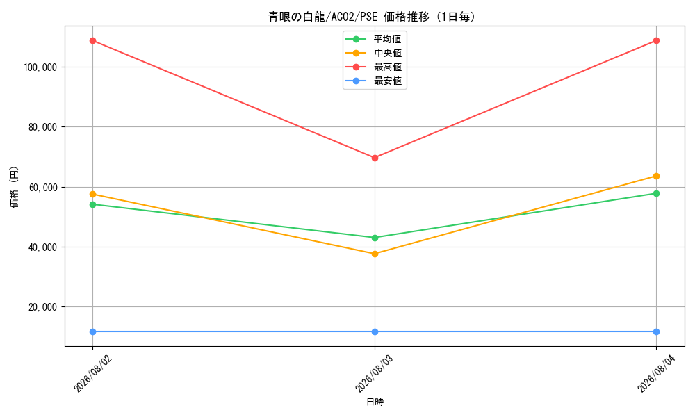 graph_card13471_series3867_rarity8_day