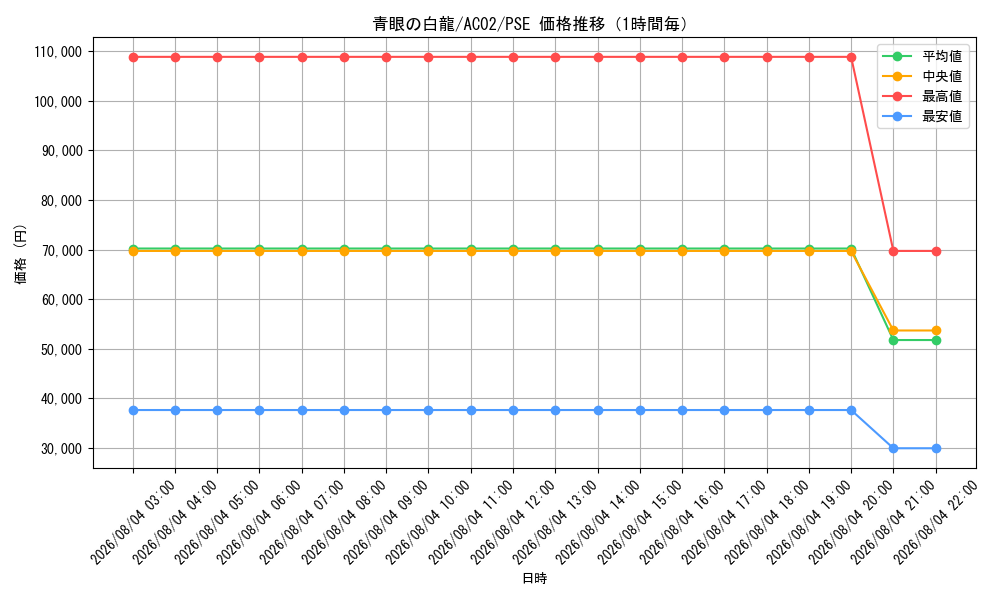 graph_card13471_series3867_rarity8_hour
