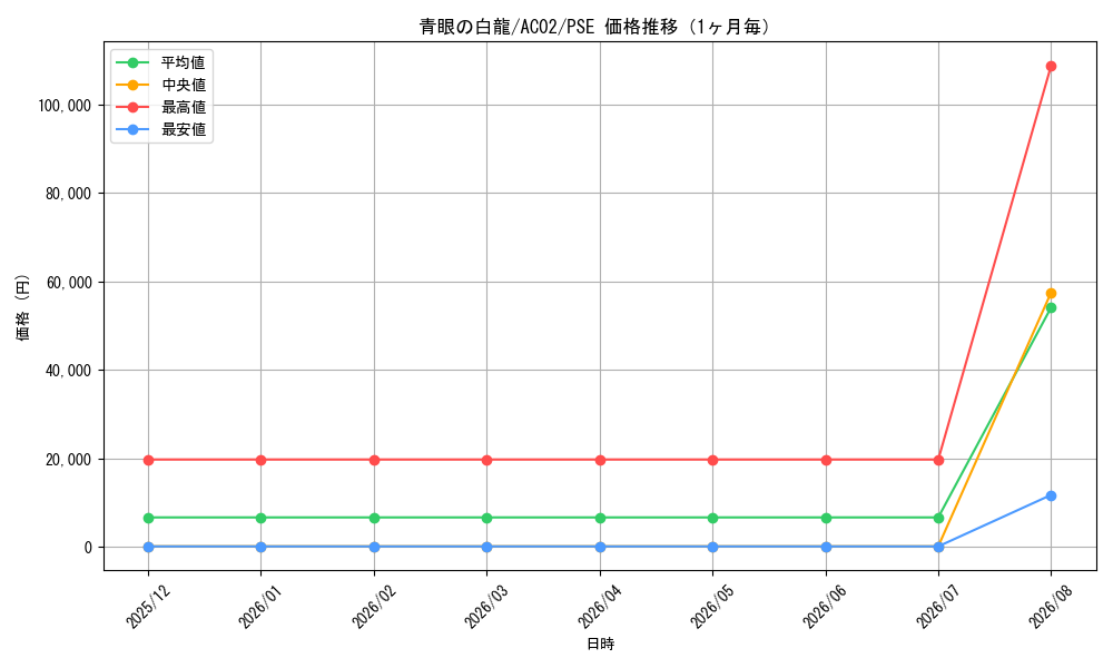 graph_card13471_series3867_rarity8_month