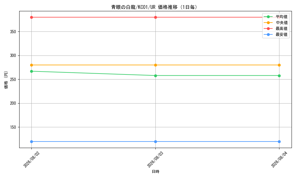 graph_card13471_series4066_rarity7_day