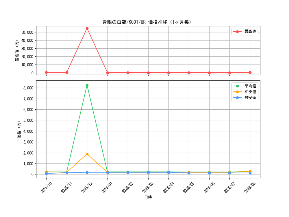 graph_card13471_series4066_rarity7_month