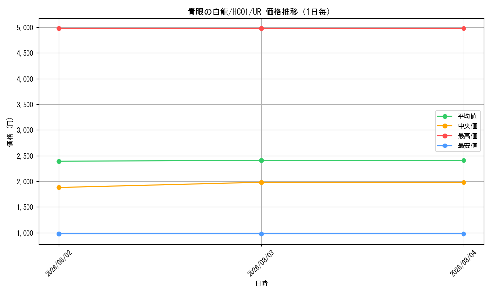 graph_card13471_series4322_rarity7_day