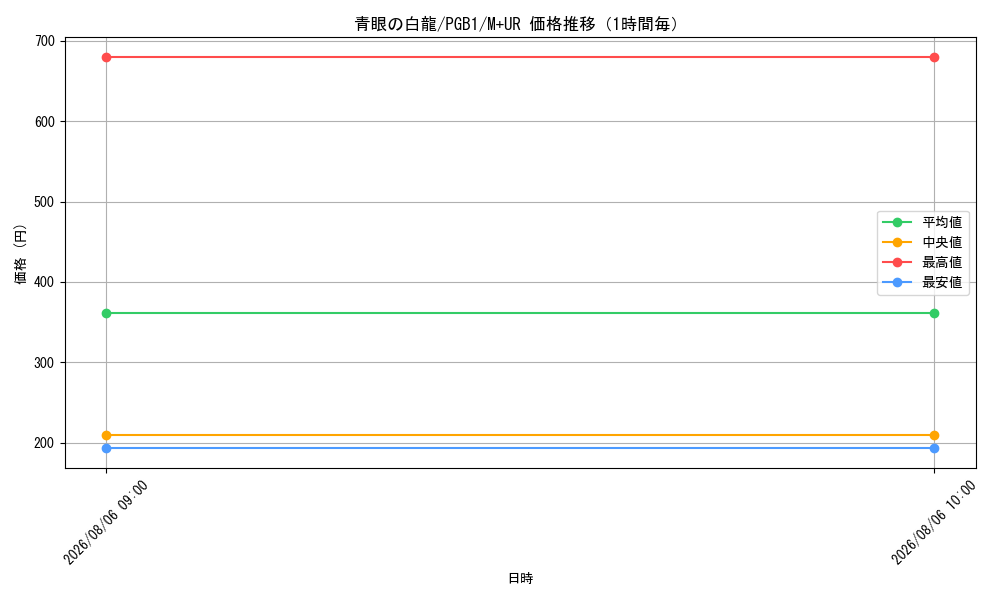 graph_card13471_series6207_rarity6208_hour