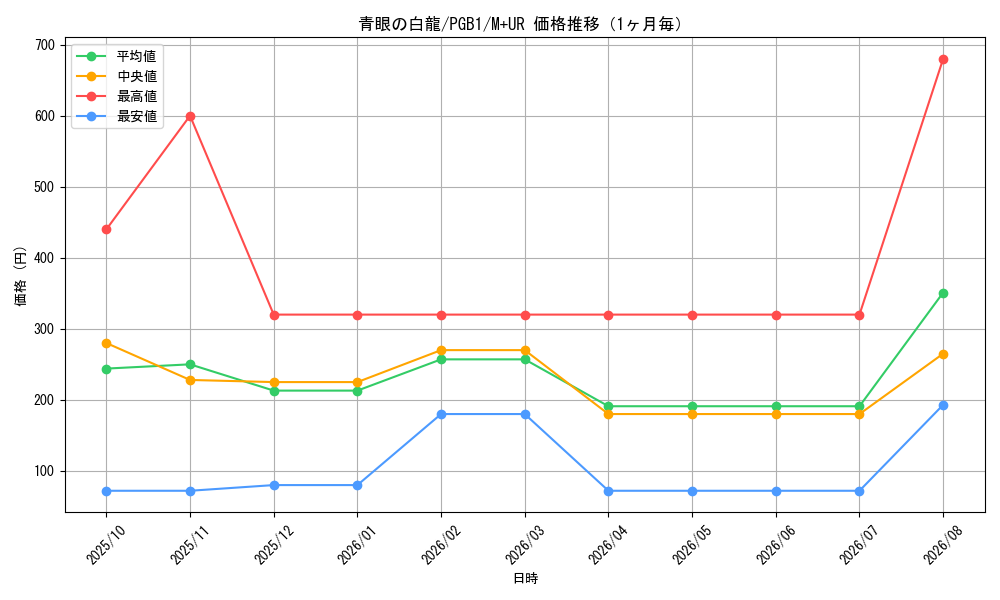 graph_card13471_series6207_rarity6208_month