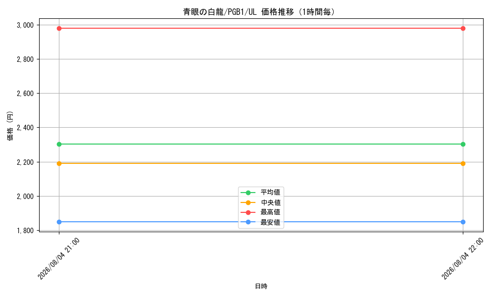 graph_card13471_series6207_rarity77_hour