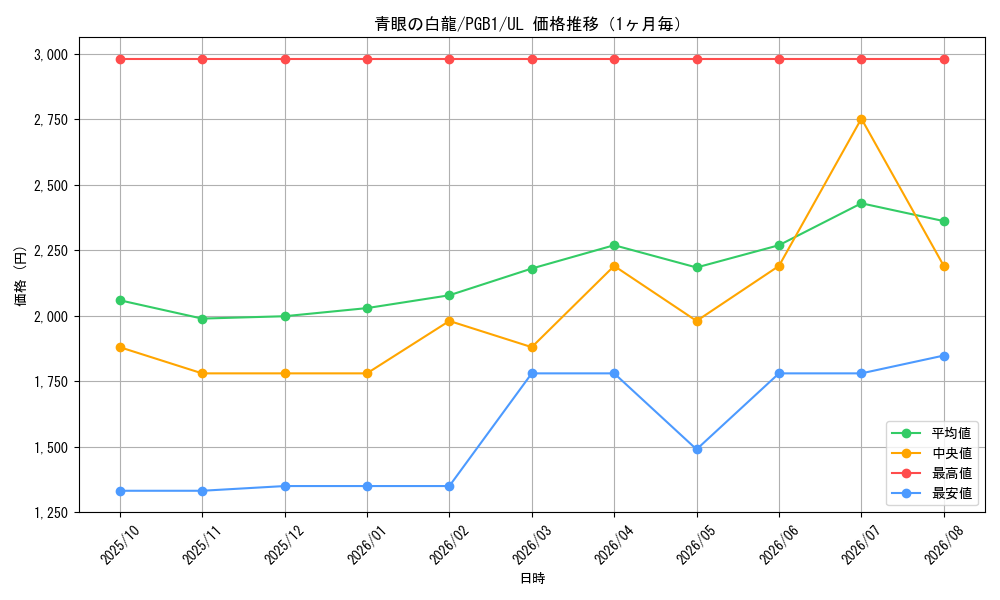 graph_card13471_series6207_rarity77_month