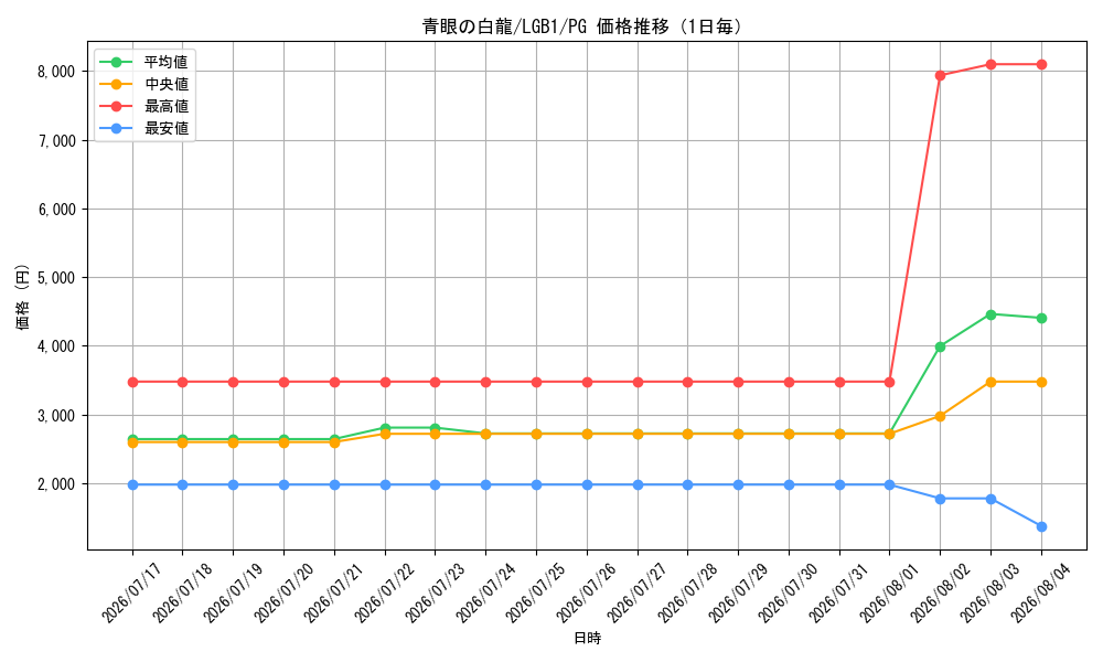 graph_card13471_series7758_rarity9378_day