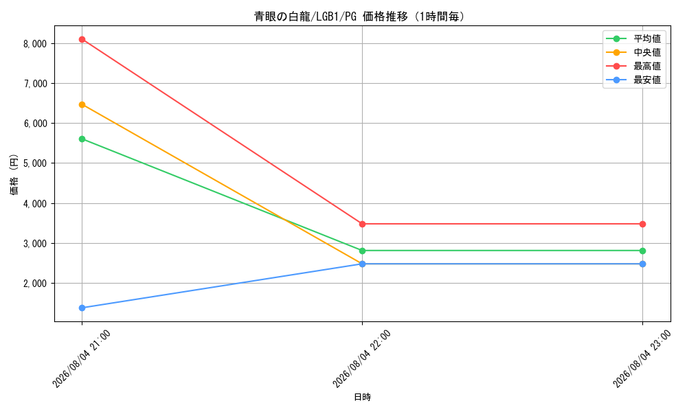 graph_card13471_series7758_rarity9378_hour