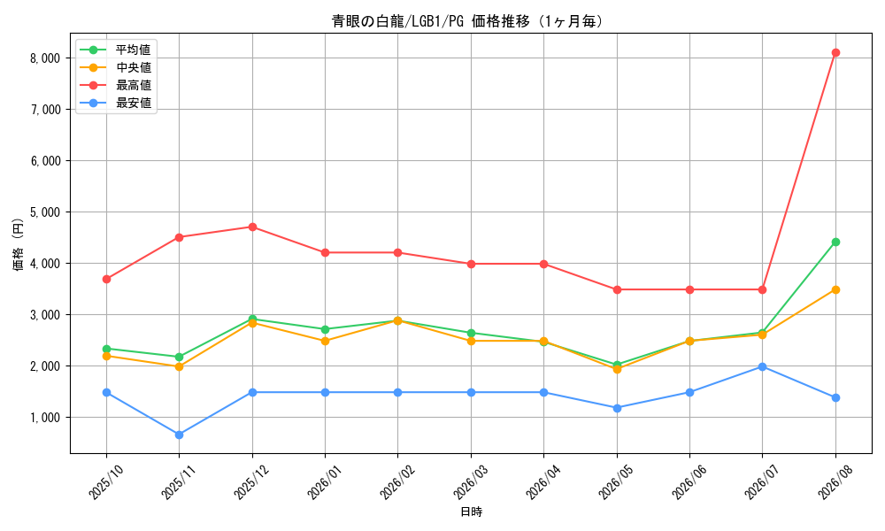graph_card13471_series7758_rarity9378_month