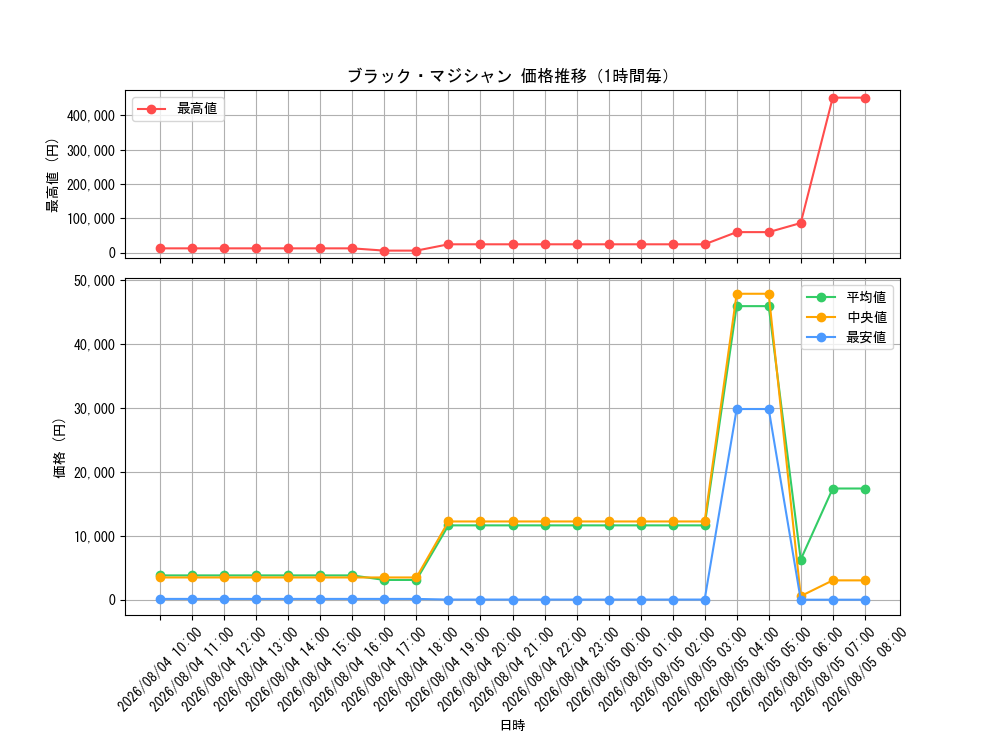 graph_card13558_hour