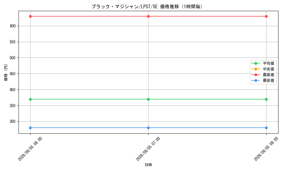graph_card13558_series1460300_rarity5_hour