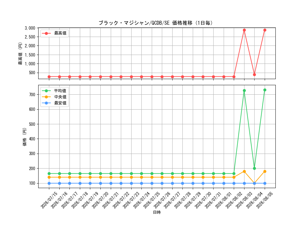 graph_card13558_series1759_rarity5_day