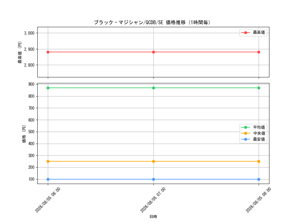 graph_card13558_series1759_rarity5_hour