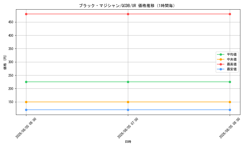graph_card13558_series1759_rarity7_hour