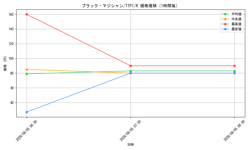 graph_card13558_series184_rarity62_hour