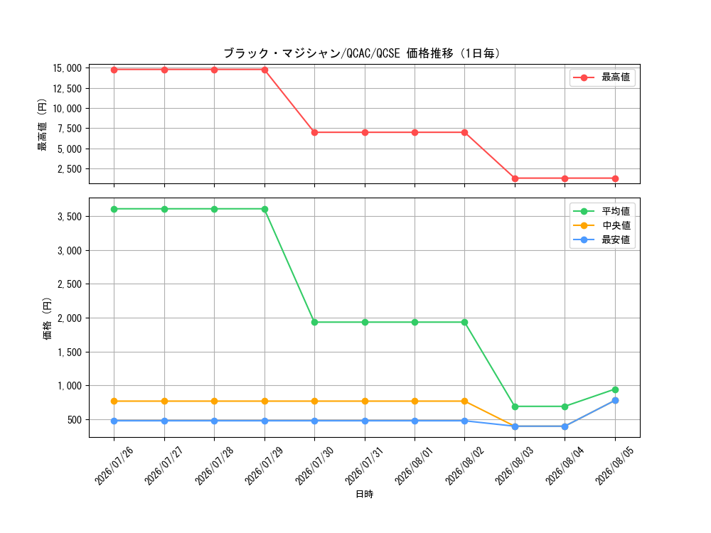 graph_card13558_series2361_rarity408_day
