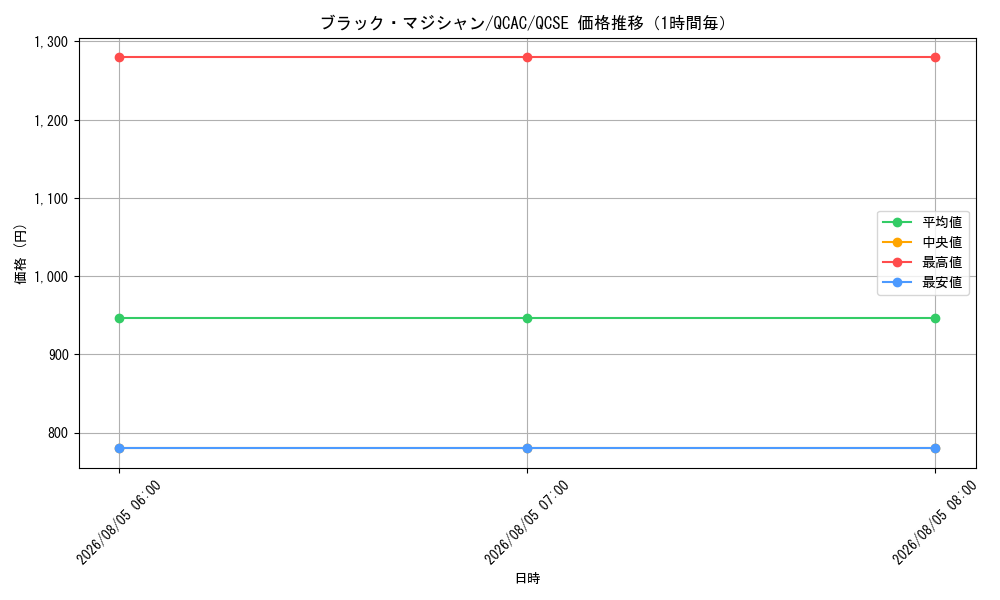 graph_card13558_series2361_rarity408_hour