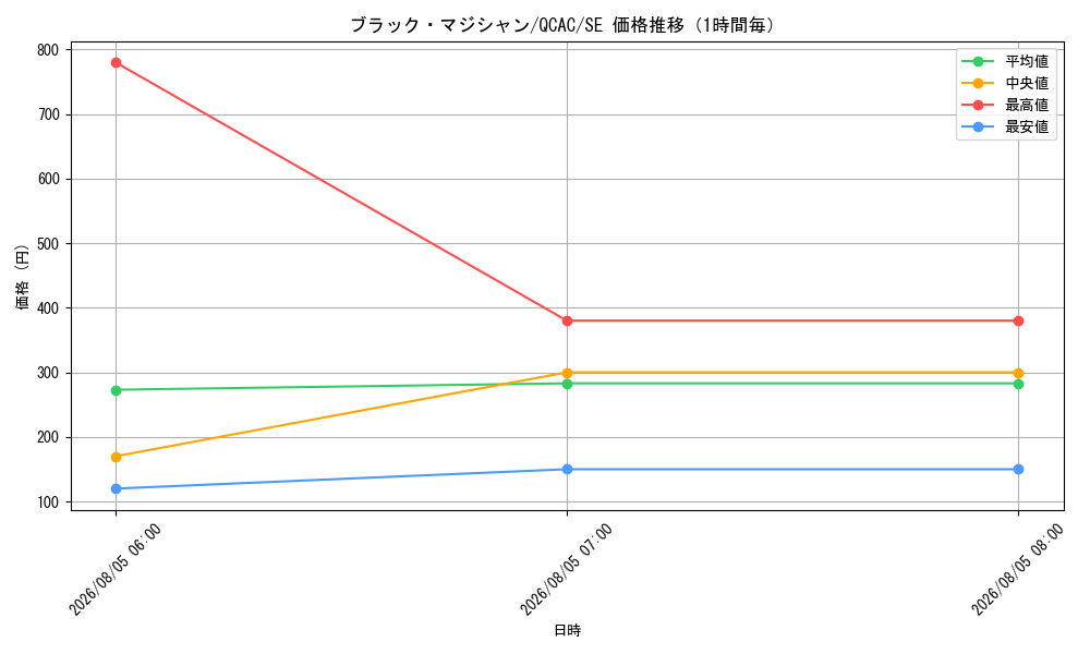 graph_card13558_series2361_rarity5_hour