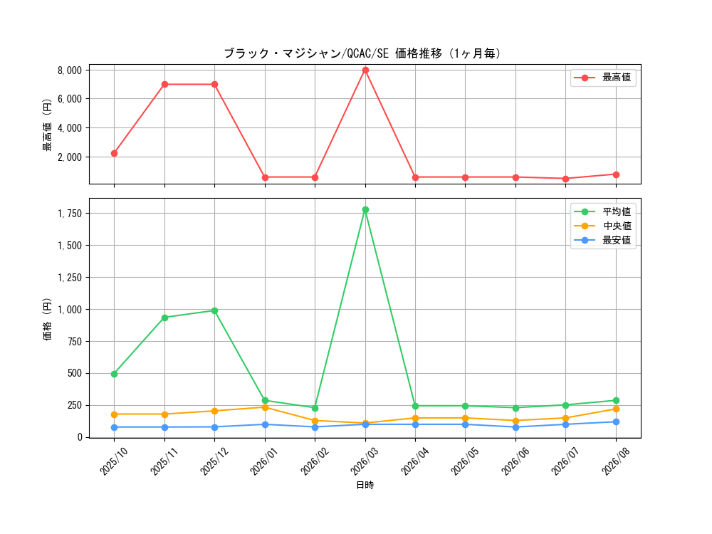 graph_card13558_series2361_rarity5_month