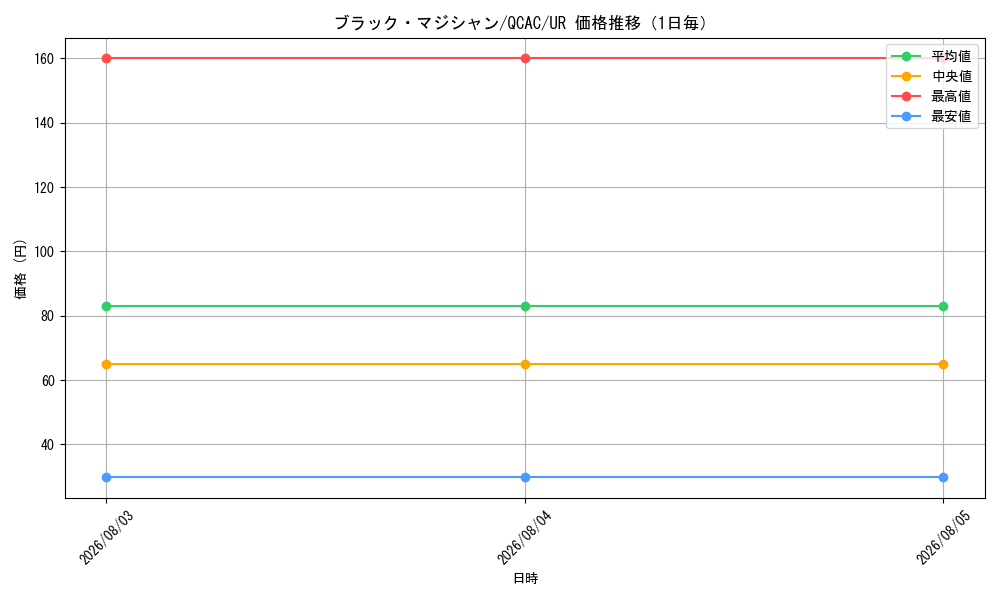 graph_card13558_series2361_rarity7_day