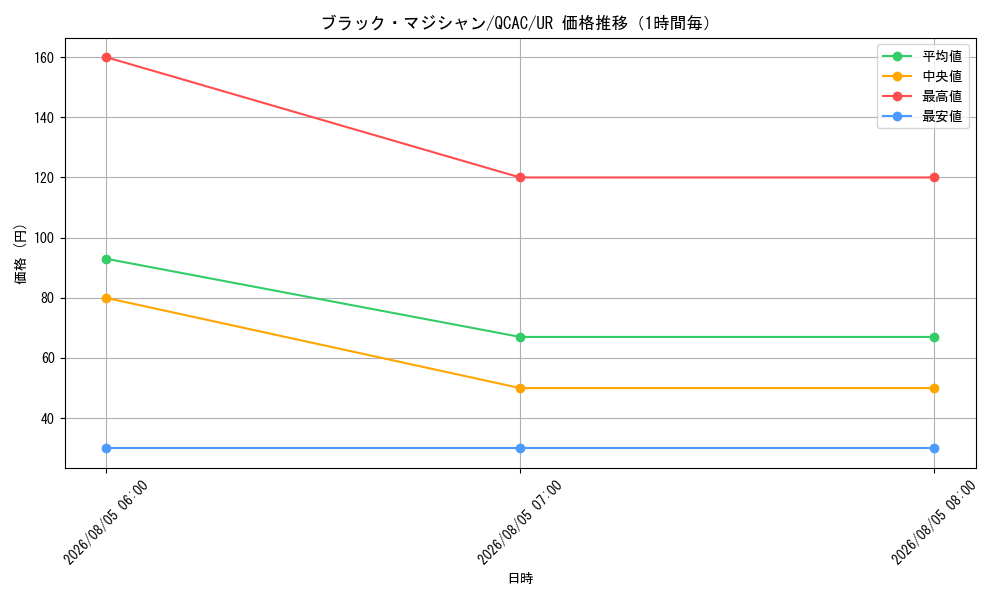 graph_card13558_series2361_rarity7_hour