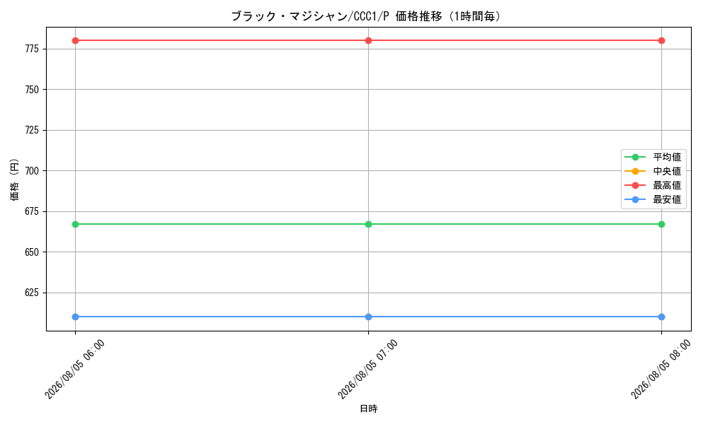 graph_card13558_series23966_rarity2_hour