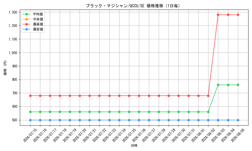 graph_card13558_series2798_rarity5_day