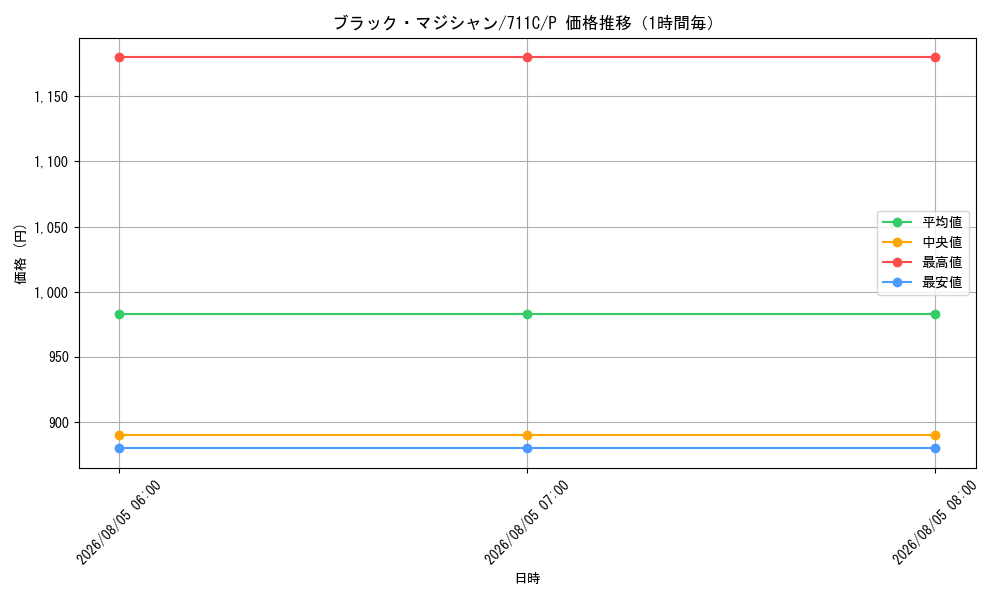 graph_card13558_series28954_rarity2_hour