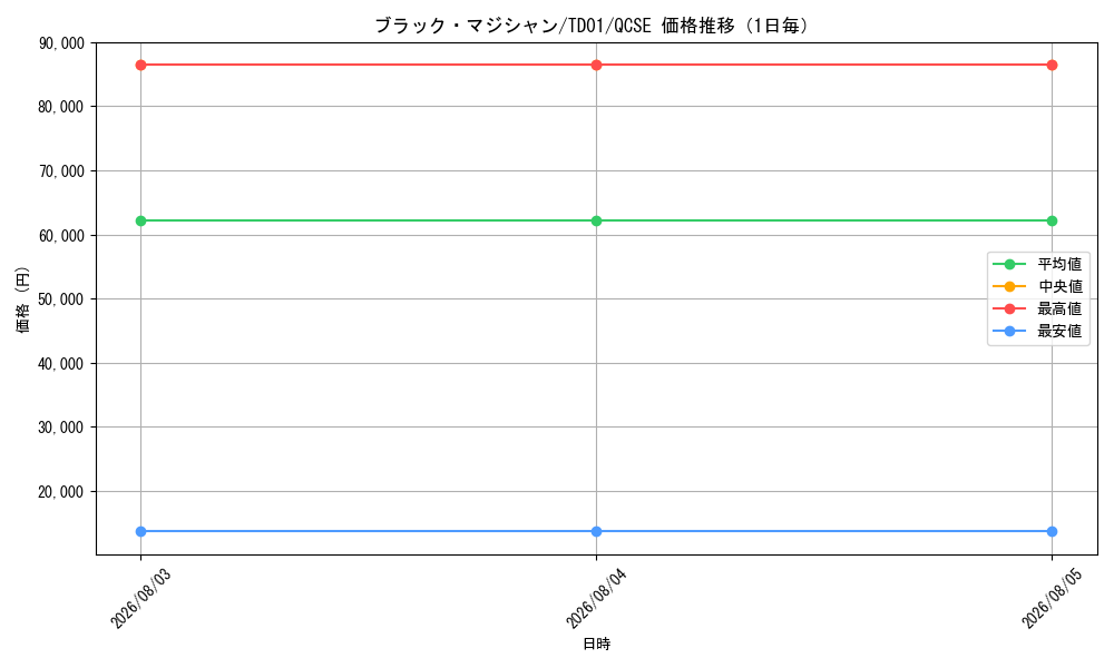 graph_card13558_series37411_rarity36967_day