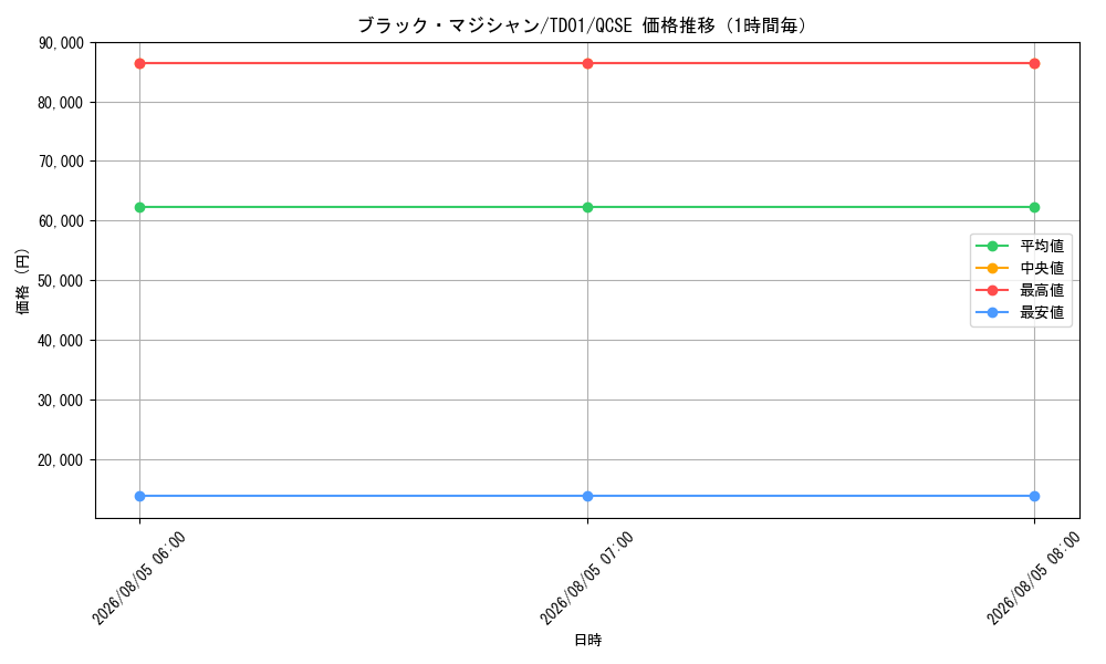 graph_card13558_series37411_rarity36967_hour