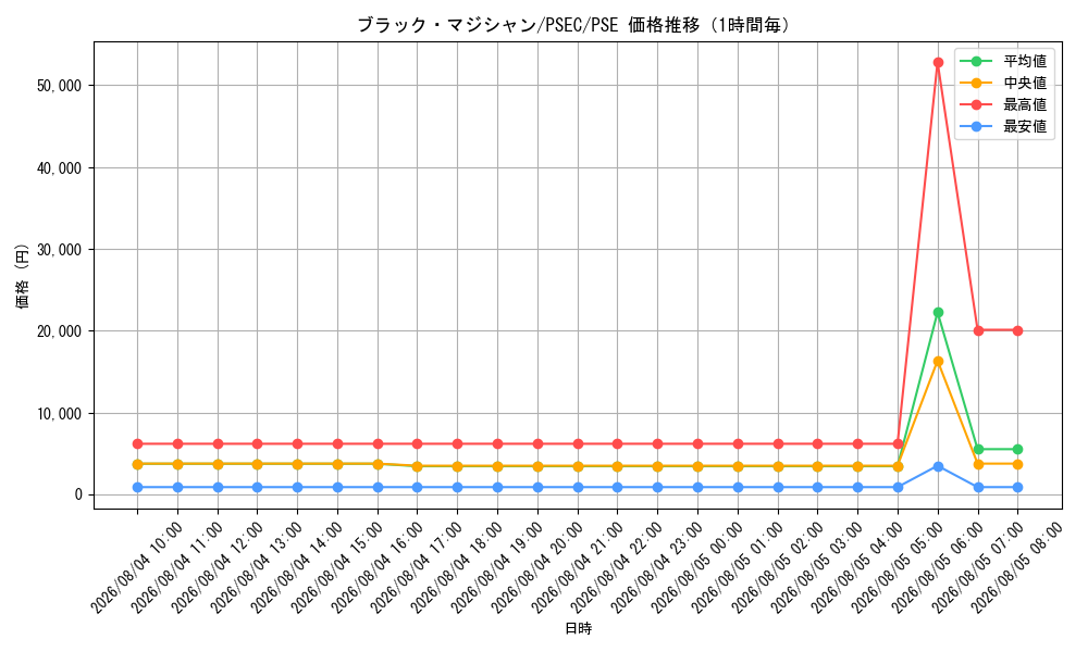 graph_card13558_series37429_rarity8_hour