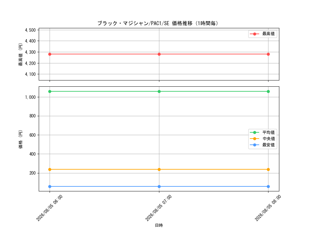 graph_card13558_series7610_rarity5_hour