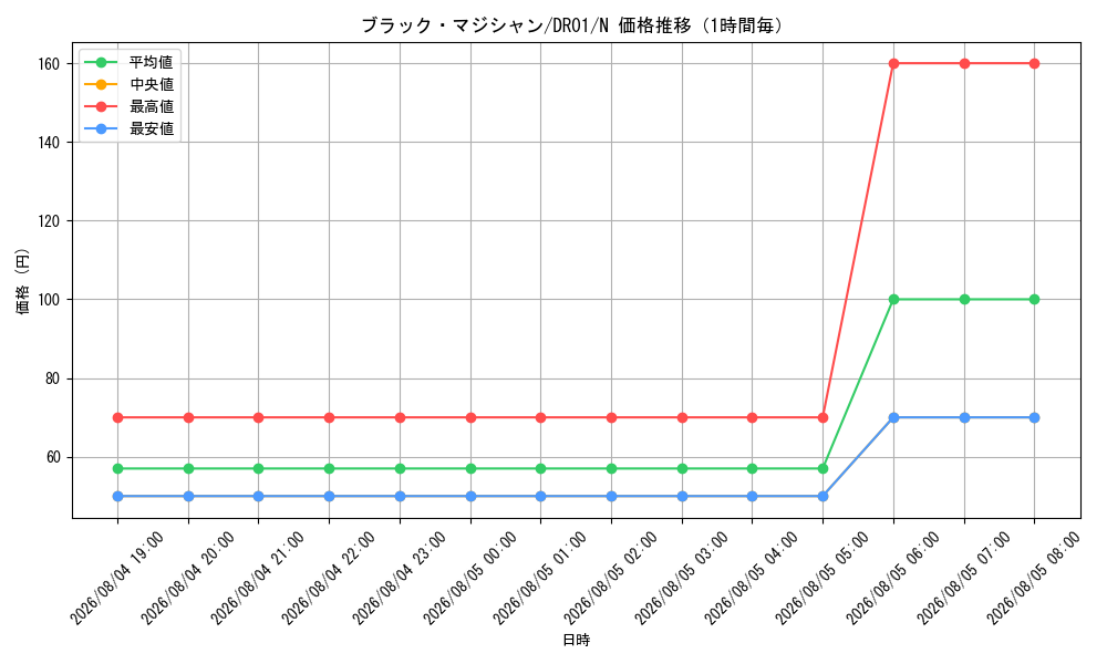 graph_card13558_series9094_rarity1_hour