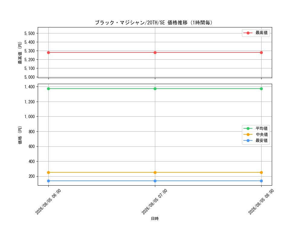 graph_card13558_series9185_rarity5_hour