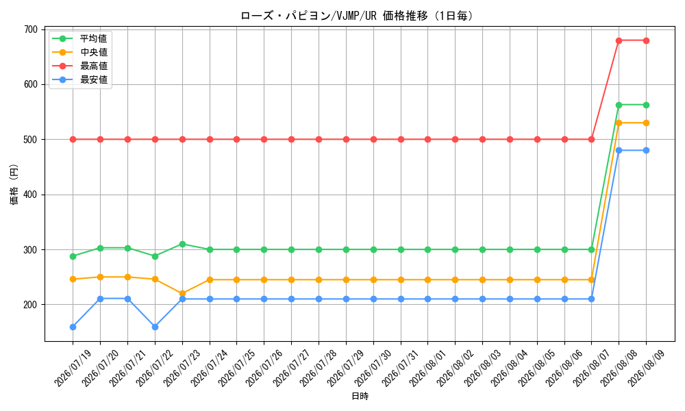 graph_card1369_series2807_rarity7_day