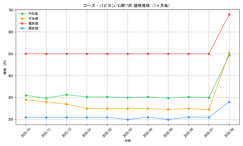 graph_card1369_series2807_rarity7_month