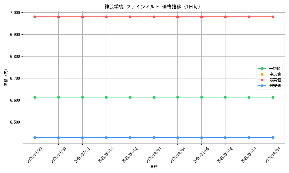 graph_card139_day