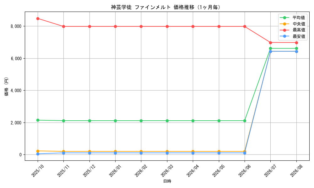 graph_card139_month