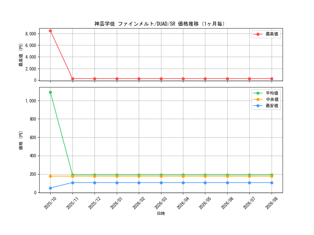 graph_card139_series208_rarity3_month