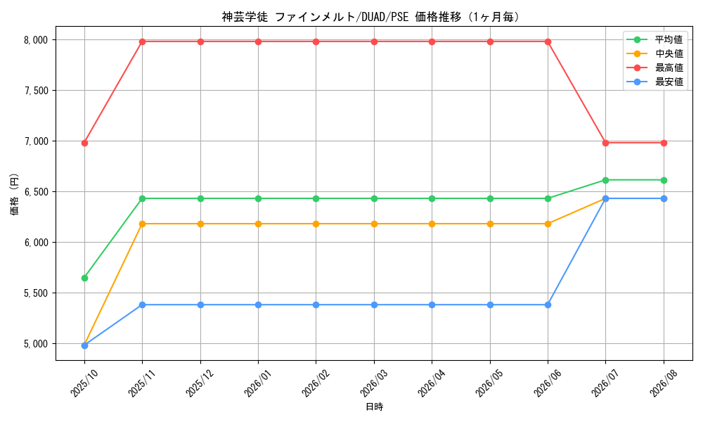 graph_card139_series208_rarity8_month