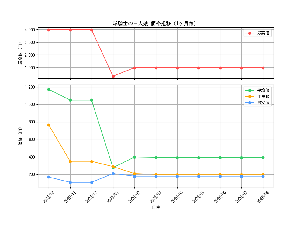 graph_card1406_month