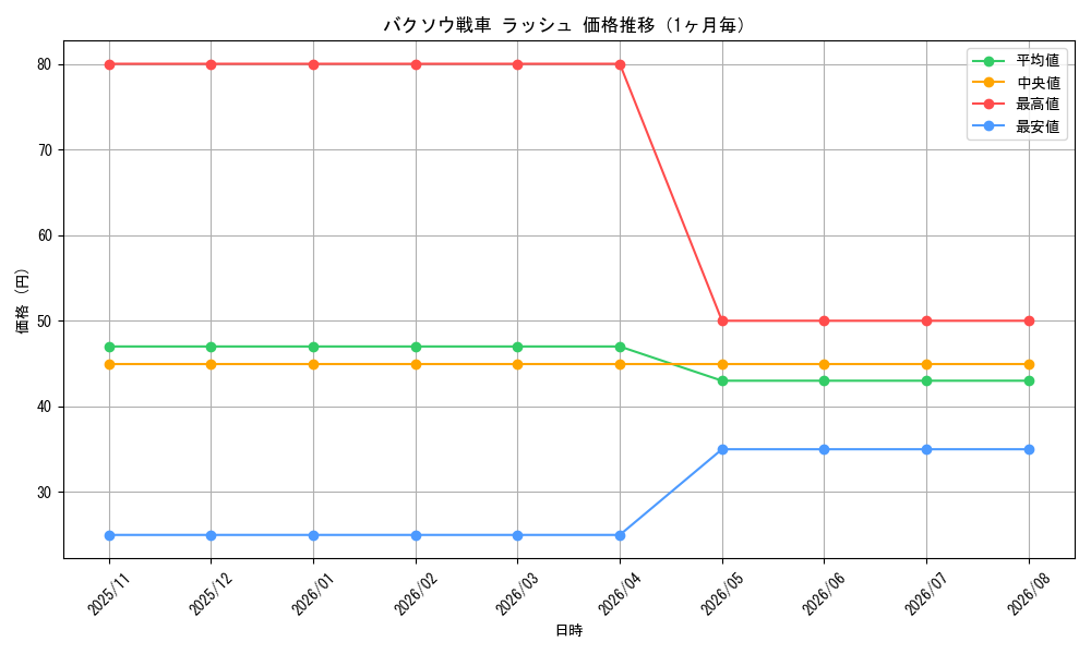 graph_card141434_month