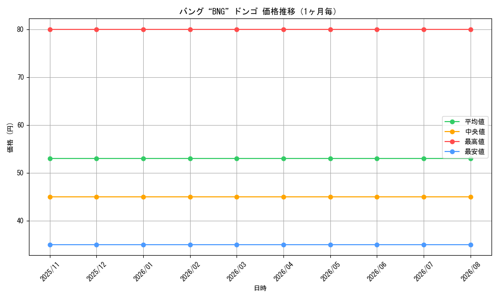 graph_card141436_month