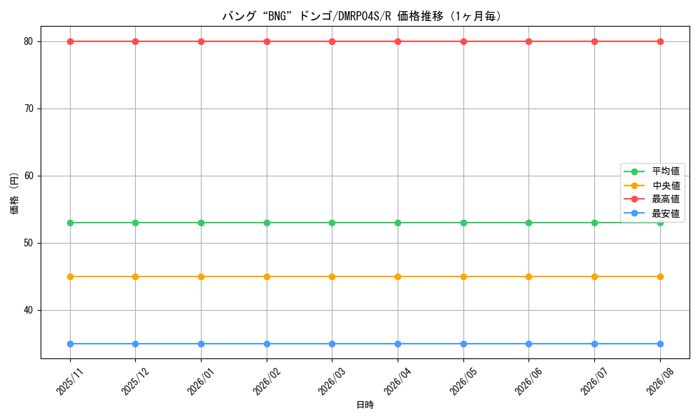 graph_card141436_series74172_rarity101829_month