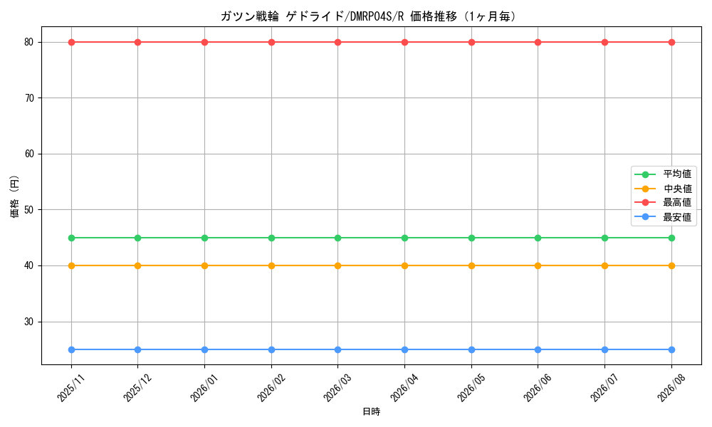 graph_card141437_series74172_rarity101829_month