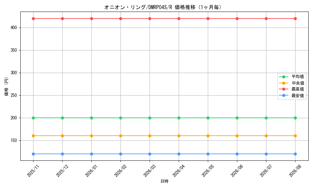 graph_card141438_series74172_rarity101829_month
