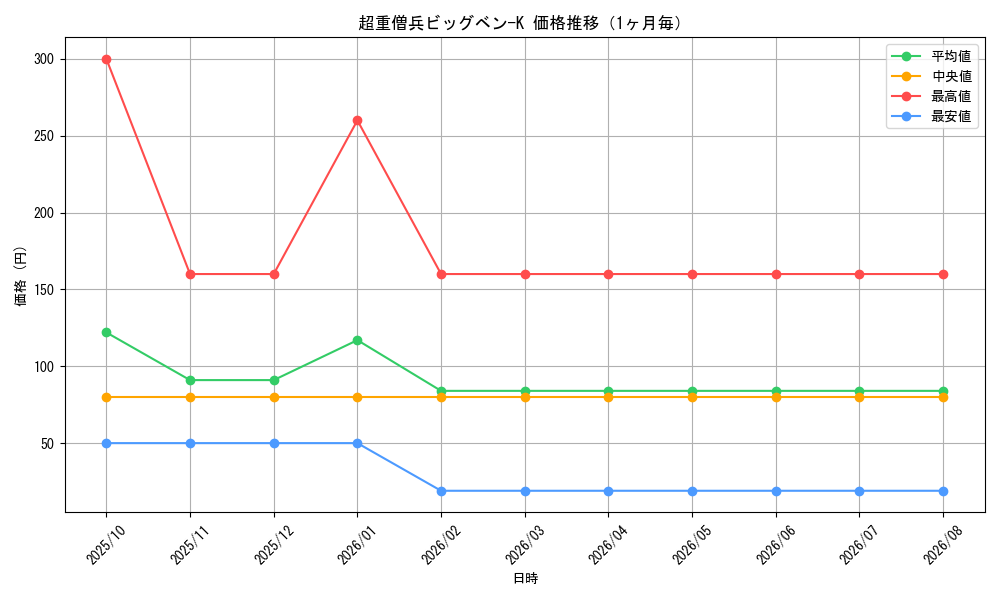 graph_card1435_month